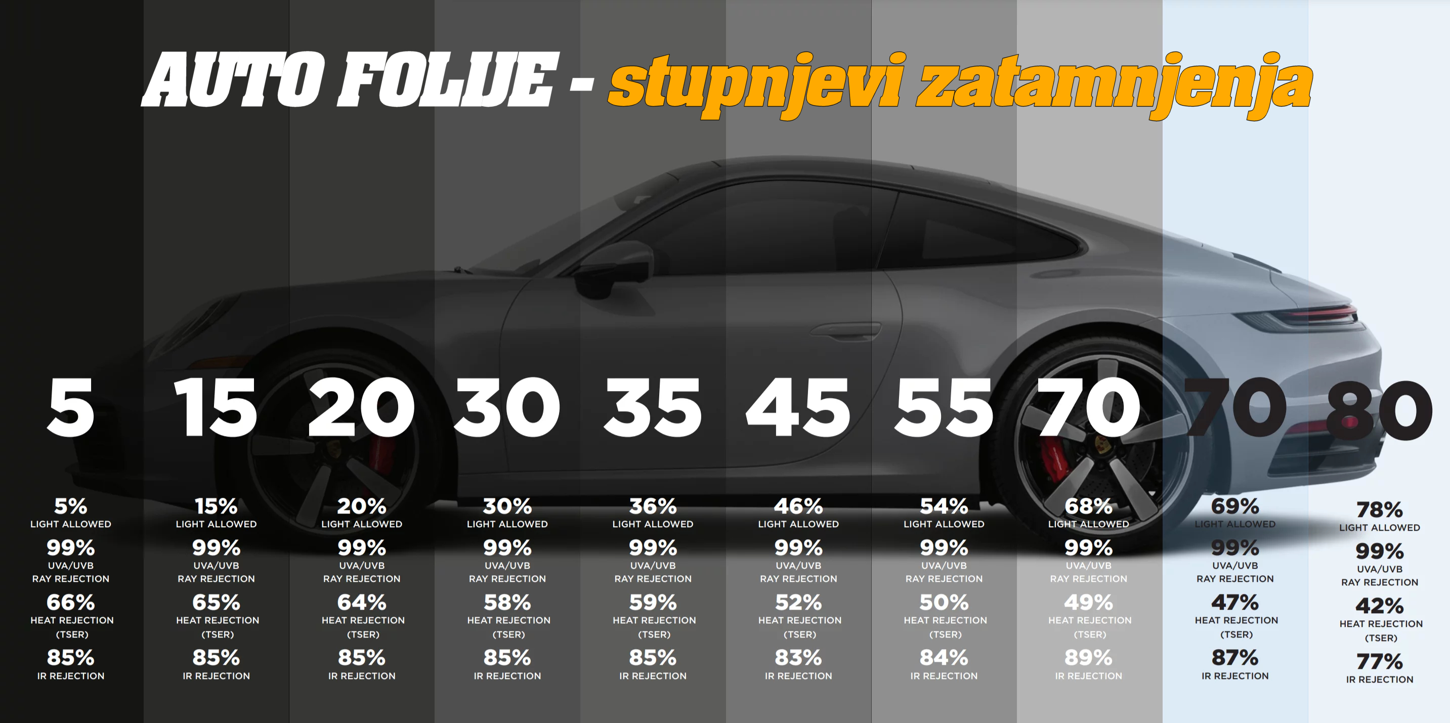 FOLIJE ZA AUTO STAKLA- Stay cool, drive cool